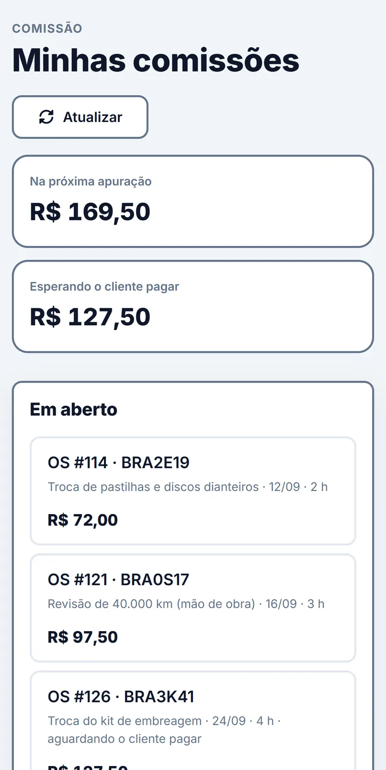 Minhas comissões no celular do mecânico: R$ 169,50 na próxima apuração, R$ 127,50 esperando o cliente pagar e a lista de OS em aberto com o valor de cada serviço.
